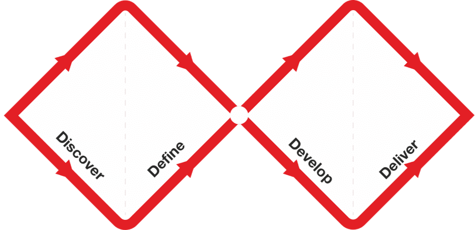 Double Diamond Framework