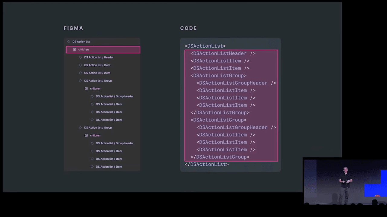 Nested Layout - Visualizing high-level composition impact